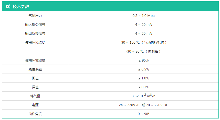 技术参数